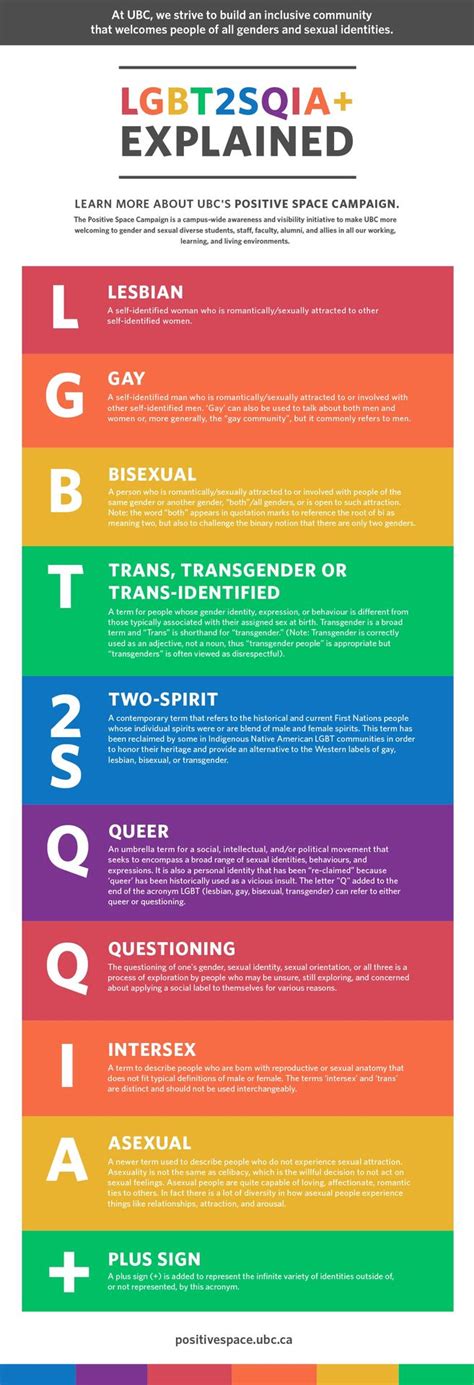 All Queer and Trans Categories 